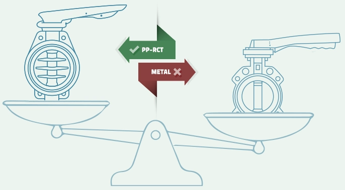 Pros y Contras | PP-RCT Butterfly Valve in HVAC Installations